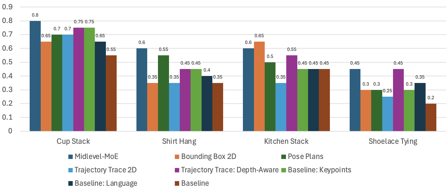 Real-World Results