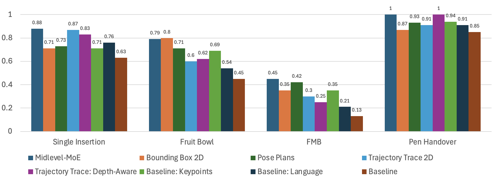 Simulation Results